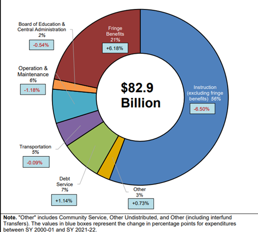 School District Funding in New York State – Governing New York State ...